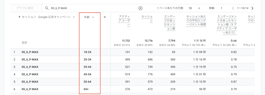 GA4でユーザーの属性（年齢・性別）データを見る箇所